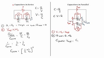 Lab5 RC Circuit