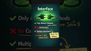 Java Interview Question: Abstract Class vs Interface (Quick Guide)🔥