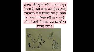 #earthfromsky#mahabharat