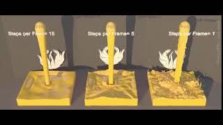 PhoenixFD | Liquid Simulator | Dynamics | Steps Per Frame