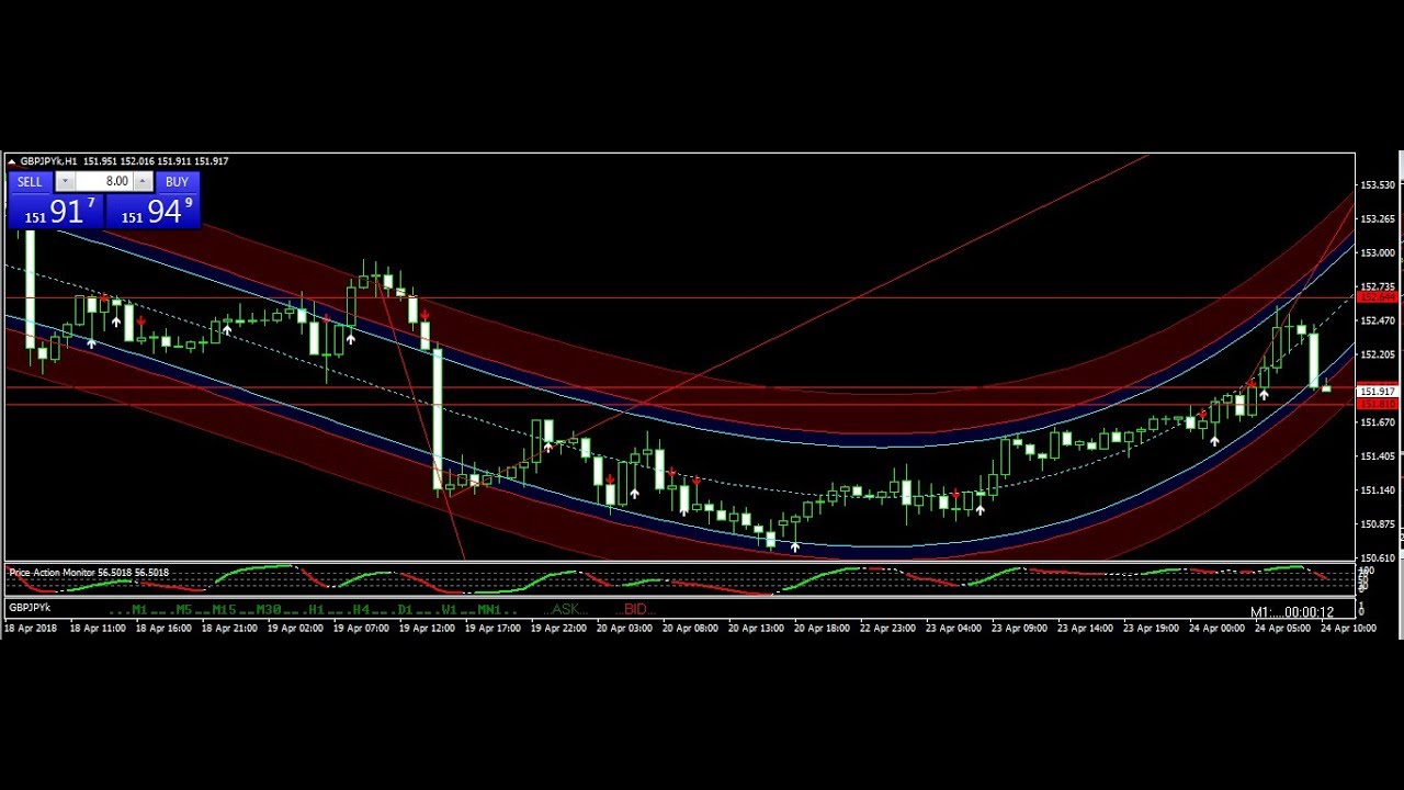 Forex 200 pips a month
