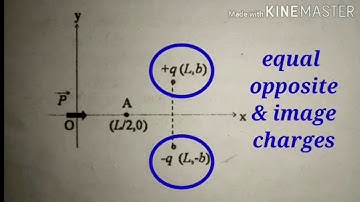 CSIR NET DEC 2018 Part B| Solved Q.23(C)| Electrodynamics