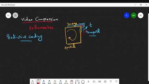 Lossy Compression Continued (Video Compression): Information Theory & Coding #6 | ZC OCW