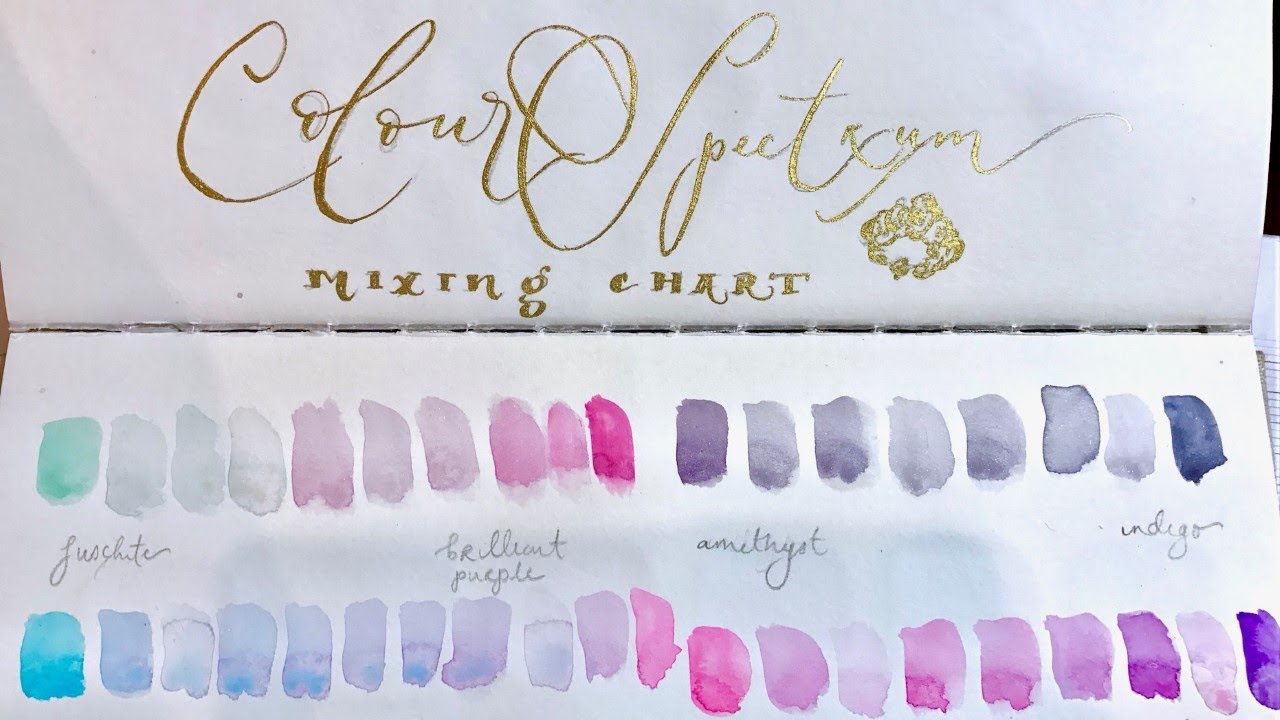 Nail Polish Color Mixing Chart