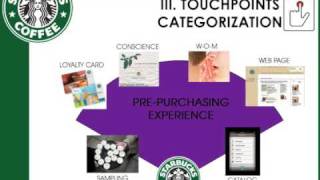 Starbucks visual