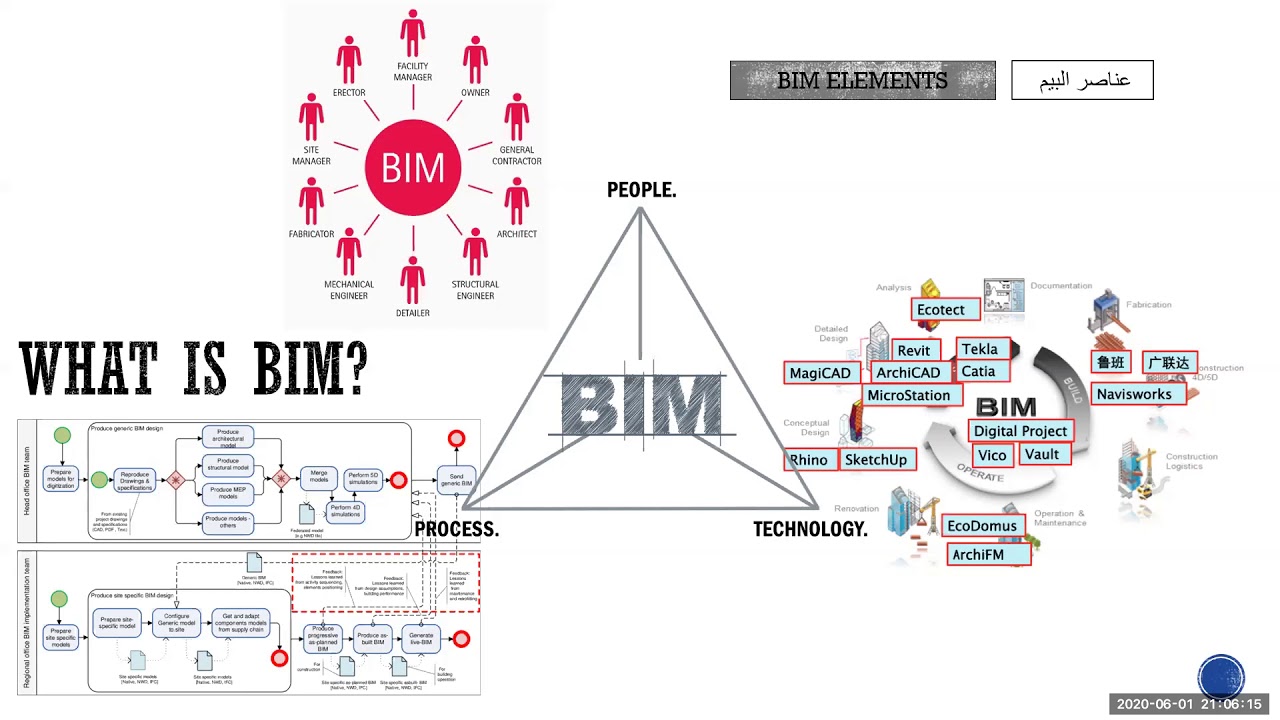 BIM to FM - YouTube
