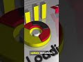 Best AEM Workflow Engine Explained in 60 Seconds | Automate Approvals &amp; Publishing!