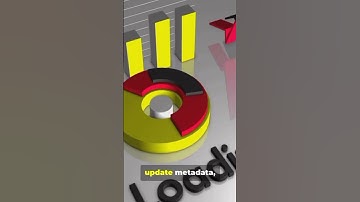 Best AEM Workflow Engine Explained in 60 Seconds | Automate Approvals & Publishing!