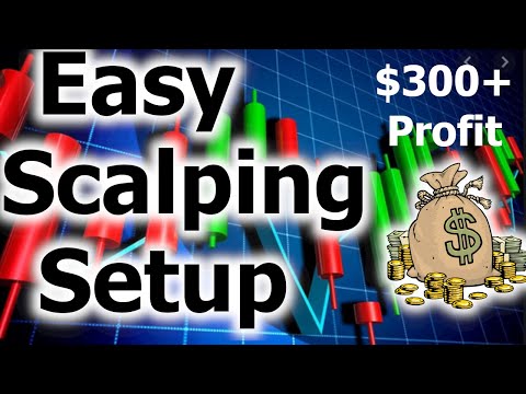 Accurate 5 Minute Forex Scalping Strategy | WIN RATES FOR BEGINNERS