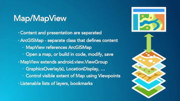 ArcGIS Runtime SDK for Android: Building Applications