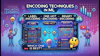 Data Encoding in ML: A Visual Guide | Label, One-Hot, Target & More
