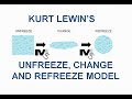 Lewin's Unfreeze, Change and Refreeze Model - Simplest explanation ever