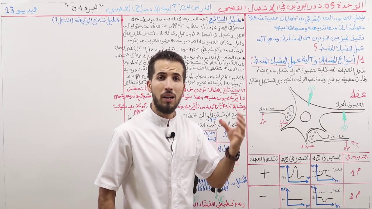 13#_""الوحدة 05 : الإتصال العصبي_الدرس 04 آلية الإدماج العصبي ""الجزء الأول