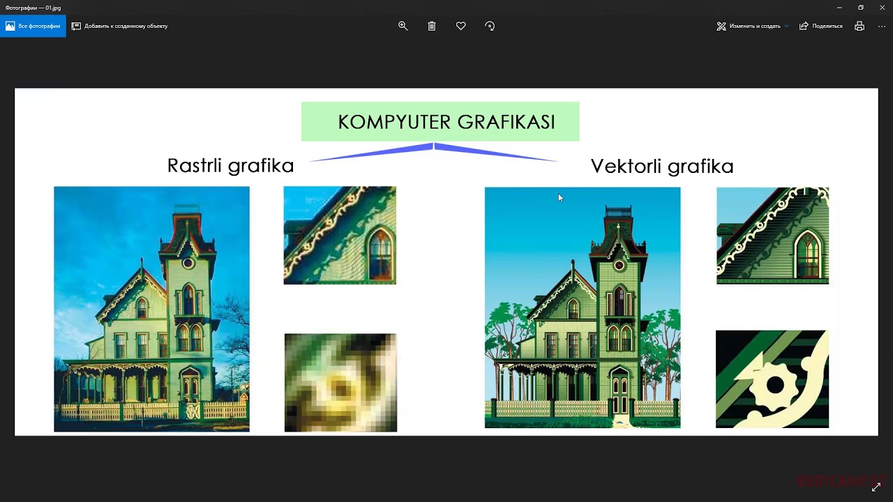 Grafika Rasm I Bo'lim.Dastur bilan tanishuv. 1-Dars Vektorli va rastrli grafika ...