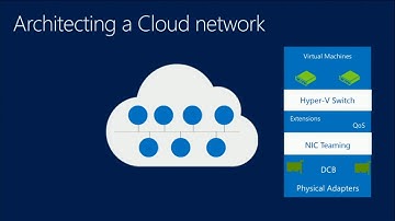 TechEd Europe 2013  Core Networking The Heart of a Modern Datacenter