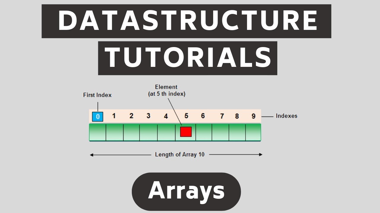 Array Shift Time Complexity