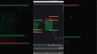 Manual Backtesting on cTrader Made Easy