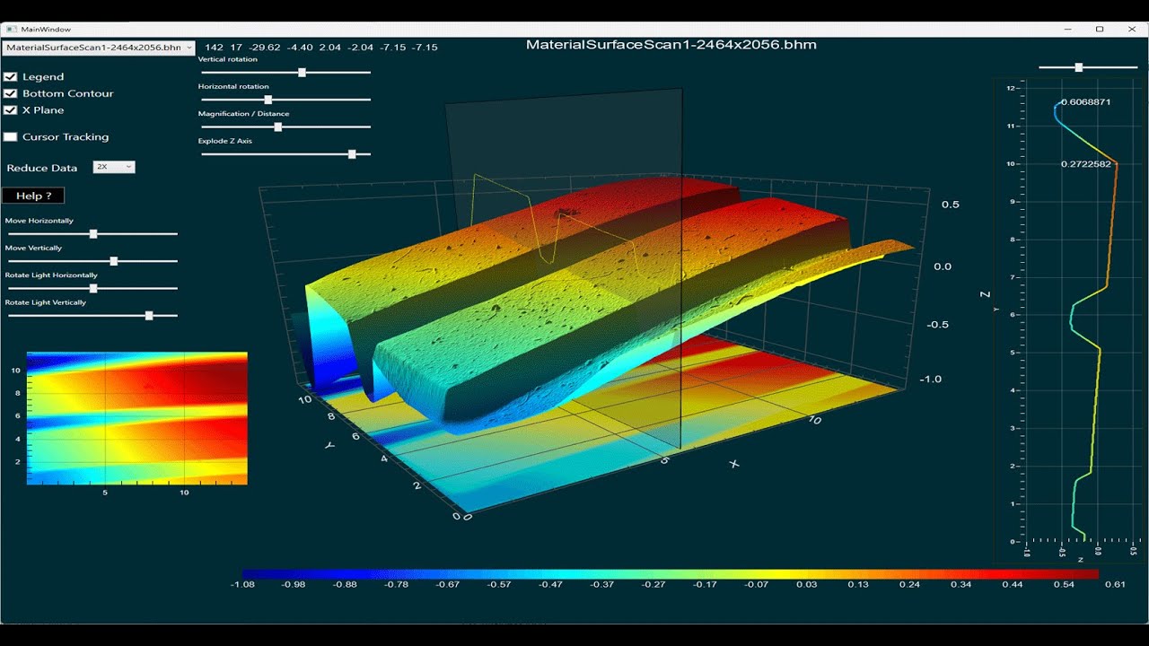 World's Fastest Charting Wpf Winforms .Net Component.  Gigasoft v10.