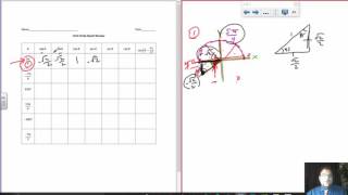 Unit Circle Quick Review