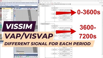 Vissim Tutorial - VAP/VISVAP - Set different signal plan for each time period