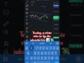 weat for end 🤑 RSI 30 Buy Signal 🔥 | RSI 70 Sell Signal 📉 #trading #sorts