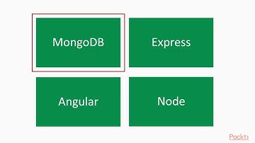 Learning Angular 7 : Setting Up Your Database and Using the API | packtpub.com