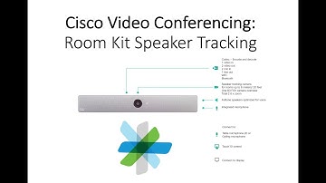 Cisco Video Room Kit: Speaker Track Demo