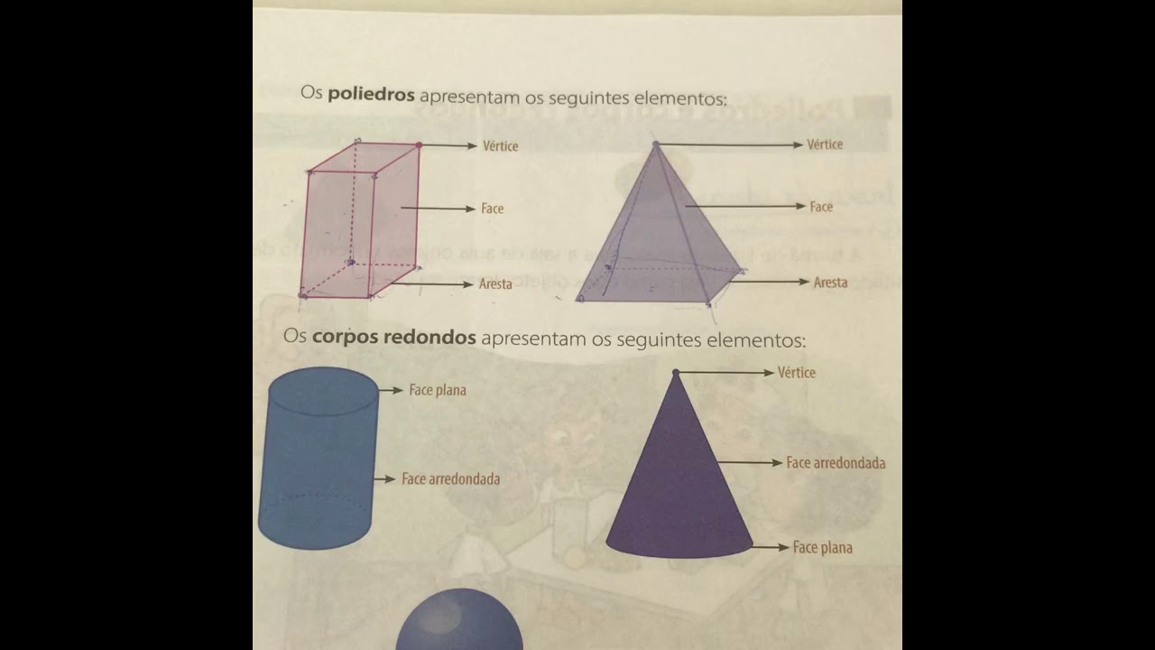 Escreva 2 Diferenças Entre Um Poliedro E Um Corpo Redondo