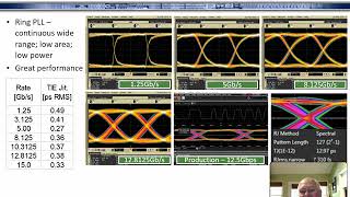 Introduction to SerDes PMAs