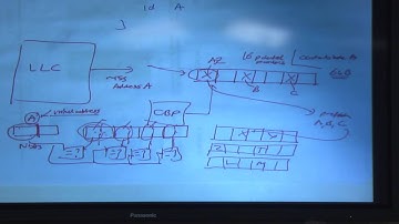 Midterm 2 Review - Carnegie Mellon - Comp. Arch. 2015 - Onur Mutlu