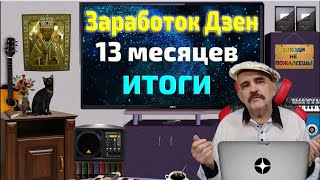 Заработок на Дзен загрузкой роликов с соцсетей. Итоги за 13 месяцев