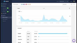 Where to find statistics in Awario?