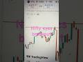 🚀 Nifty Eyes Breakout Above 24,880 for Fresh Upside Momentum! 📈 🧐🧐🧐 #Nifty #StockMarketIndia