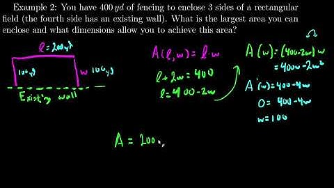 Applications of Derivatives: Optimization