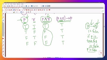 Lec6/Logic/Tautology, Conradiction and Contingency/GTU Exam Questions