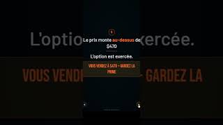 Stratégie Covered Call 💰
