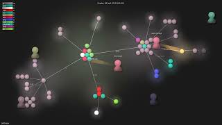 Celebrity zeit/hyper - Gource visualisation Wealth