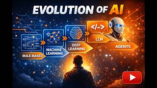 Evolution of AI: From Rule-Based Systems to Autonomous Agents