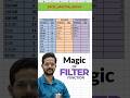 How to Separate Data using #filter function in #Excel | #excelformula  | EXCEL_MASTER_ARJUN