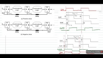 Lecture-2 Timing diagram for clock skew