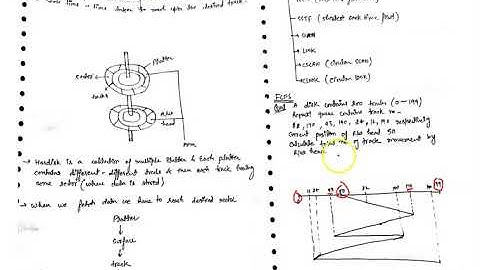 Disk Scheduling Algorithm | FCFS | Operating System