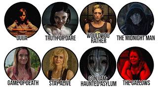 Every Horror Movie That Features a Supernatural Game Explained in 11 Minutes