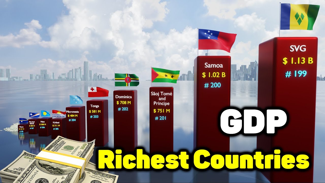 Richest Countries Ranked by GDP | Nominal GDP | in 2025 | 200 ...
