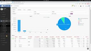 MANUAL: Purchase Order - PARETO DASHBOARD