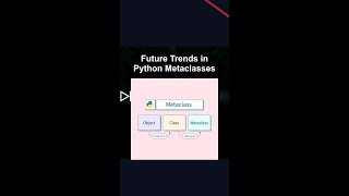 Future Trends in Python Metaclasses #ai #artificialintelligence #machinelearning #aiagent Future