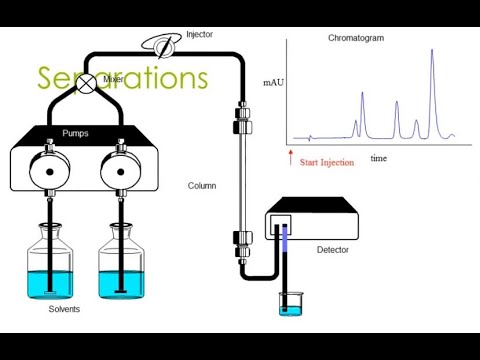 فيديو: في TLC ما هو الغرض من استخدام مذيب (مذيبات) eluent؟