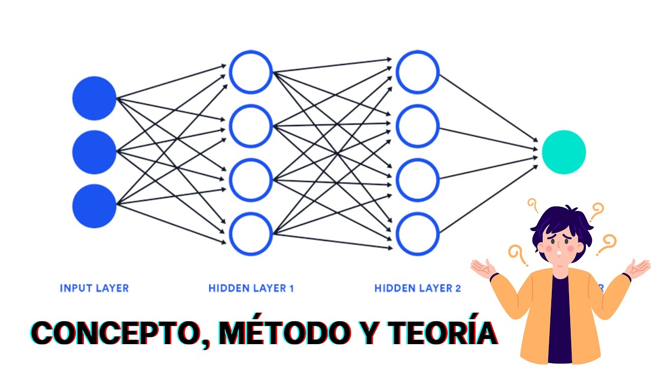 Max Triano CONEXIONISMO: CONCEPTOS, MÉTODO Y TEORÍA POR DR. JOSÉ BURGOS TRIANO ...