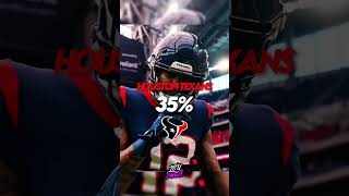NFL teams playoff chances #shorts #viral #nfl #football