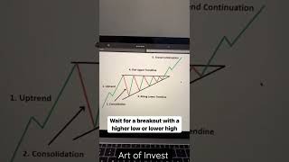 NEUTRAL CHART PATTERN #stockmarket #banknifty #swingtrade #nifty #analysis #optionstrading #stock Net Worth