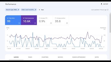 How to connect Google Analytics 4 to WordPress Website with plugin Monsterinsight